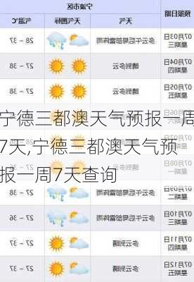 宁德三都澳天气预报一周7天,宁德三都澳天气预报一周7天查询