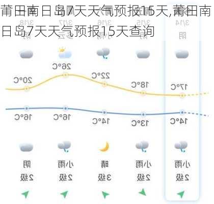 莆田南日岛7天天气预报15天,莆田南日岛7天天气预报15天查询