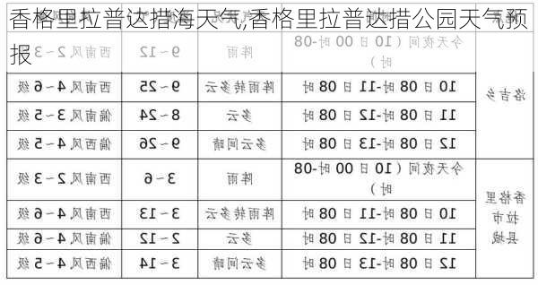 香格里拉普达措海天气,香格里拉普达措公园天气预报