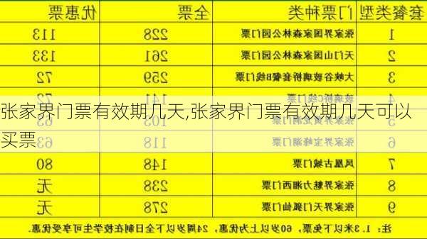 张家界门票有效期几天,张家界门票有效期几天可以买票