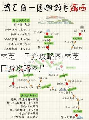 林芝一日游攻略图,林芝一日游攻略图片