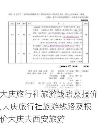 大庆旅行社旅游线路及报价,大庆旅行社旅游线路及报价大庆去西安旅游