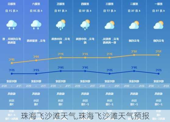 珠海飞沙滩天气,珠海飞沙滩天气预报