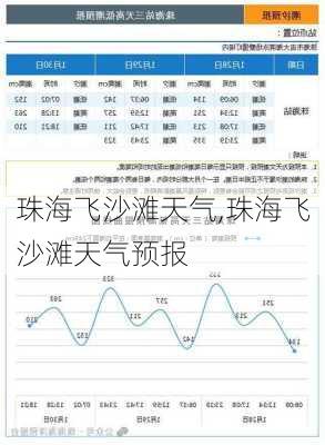 珠海飞沙滩天气,珠海飞沙滩天气预报