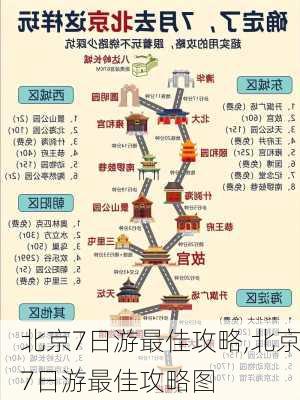 北京7日游最佳攻略,北京7日游最佳攻略图