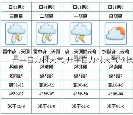 开平自力村天气,开平自力村天气预报