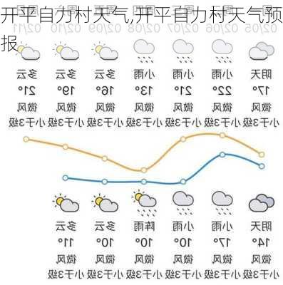 开平自力村天气,开平自力村天气预报