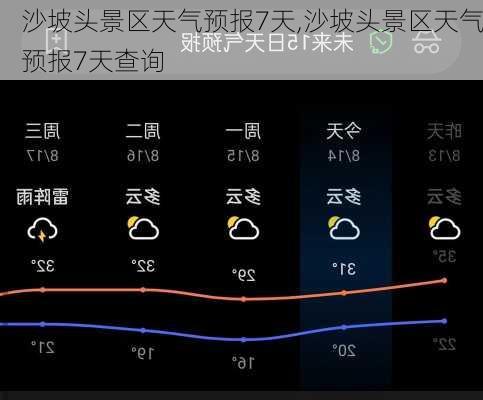 沙坡头景区天气预报7天,沙坡头景区天气预报7天查询