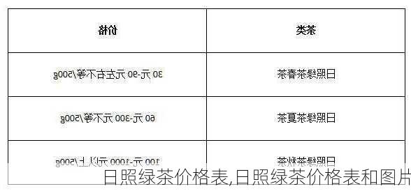 日照绿茶价格表,日照绿茶价格表和图片