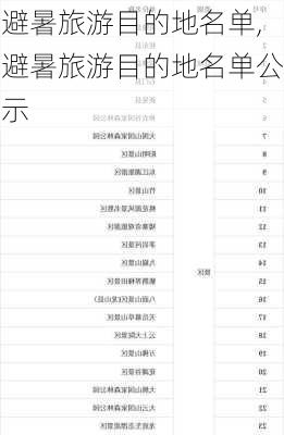 避暑旅游目的地名单,避暑旅游目的地名单公示