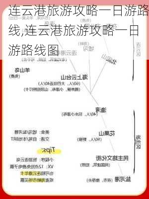 连云港旅游攻略一日游路线,连云港旅游攻略一日游路线图