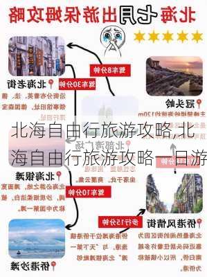 北海自由行旅游攻略,北海自由行旅游攻略一日游