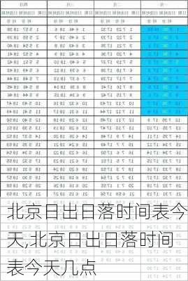 北京日出日落时间表今天,北京日出日落时间表今天几点