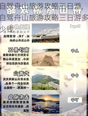 自驾舟山旅游攻略三日游,自驾舟山旅游攻略三日游多少钱