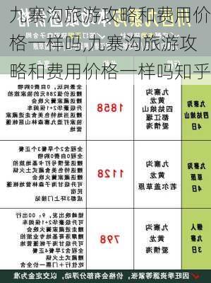 九寨沟旅游攻略和费用价格一样吗,九寨沟旅游攻略和费用价格一样吗知乎