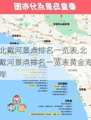 北戴河景点排名一览表,北戴河景点排名一览表黄金海岸