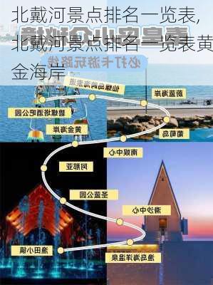 北戴河景点排名一览表,北戴河景点排名一览表黄金海岸