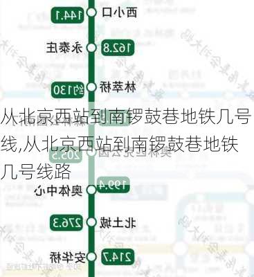 从北京西站到南锣鼓巷地铁几号线,从北京西站到南锣鼓巷地铁几号线路