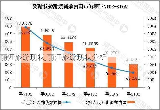 丽江旅游现状,丽江旅游现状分析