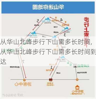 从华山北峰步行下山需多长时间,从华山北峰步行下山需多长时间到达