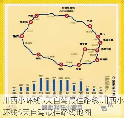 川西小环线5天自驾最佳路线,川西小环线5天自驾最佳路线地图