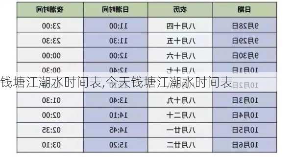 钱塘江潮水时间表,今天钱塘江潮水时间表