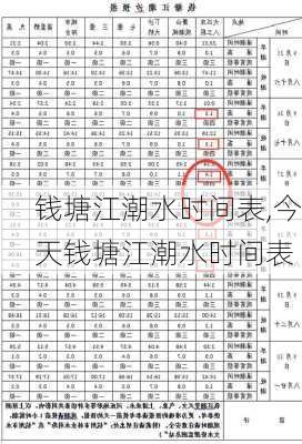 钱塘江潮水时间表,今天钱塘江潮水时间表