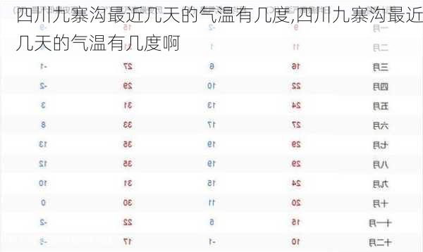 四川九寨沟最近几天的气温有几度,四川九寨沟最近几天的气温有几度啊