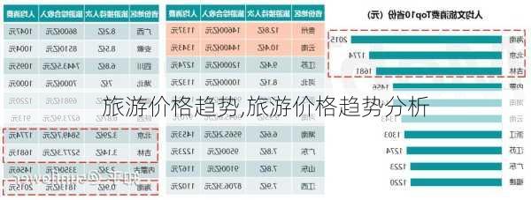 旅游价格趋势,旅游价格趋势分析