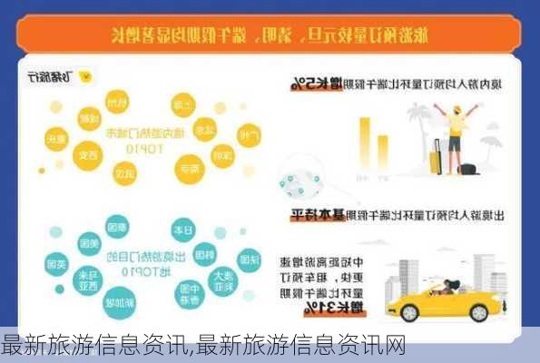 最新旅游信息资讯,最新旅游信息资讯网