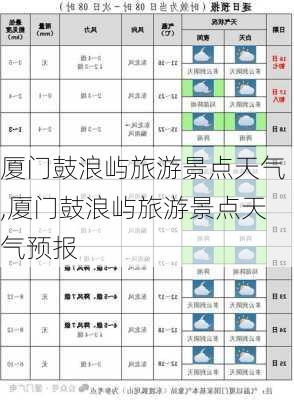 厦门鼓浪屿旅游景点天气,厦门鼓浪屿旅游景点天气预报