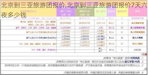 北京到三亚旅游团报价,北京到三亚旅游团报价7天六夜多少钱