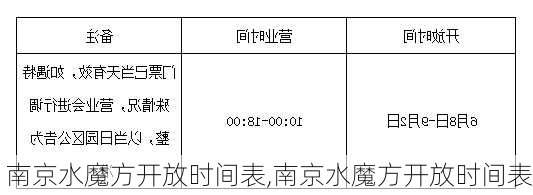 南京水魔方开放时间表,南京水魔方开放时间表