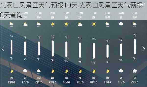 光雾山风景区天气预报10天,光雾山风景区天气预报10天查询