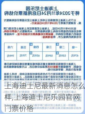 上海迪士尼最新消息怎么样,上海迪士尼乐园官网门票价格