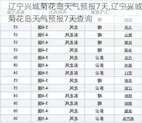 辽宁兴城菊花岛天气预报7天,辽宁兴城菊花岛天气预报7天查询