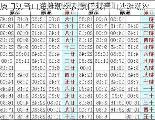 厦门观音山海滩潮汐表,厦门观音山沙滩潮汐