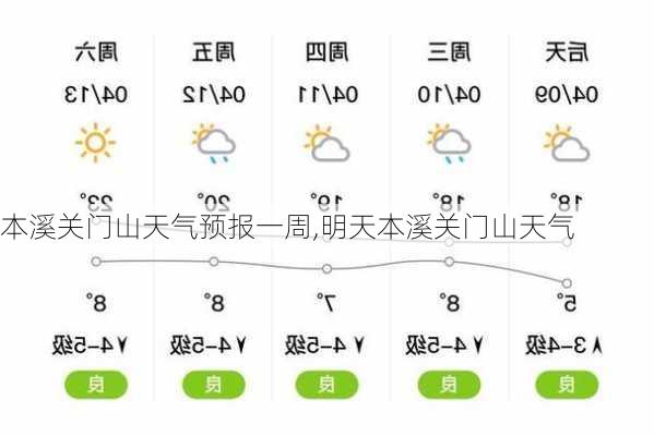 本溪关门山天气预报一周,明天本溪关门山天气