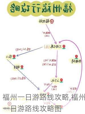 福州一日游路线攻略,福州一日游路线攻略图