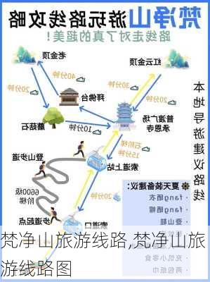 梵净山旅游线路,梵净山旅游线路图