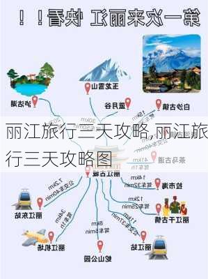 丽江旅行三天攻略,丽江旅行三天攻略图