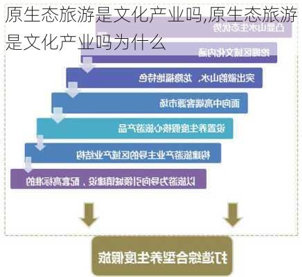 原生态旅游是文化产业吗,原生态旅游是文化产业吗为什么