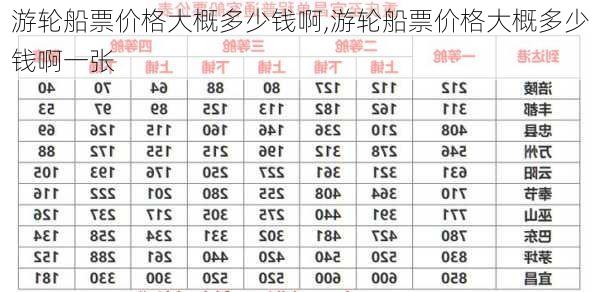 游轮船票价格大概多少钱啊,游轮船票价格大概多少钱啊一张