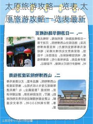 太原旅游攻略一览表,太原旅游攻略一览表最新