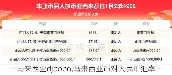 马来西亚djbobo,马来西亚币对人民币汇率