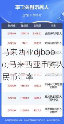 马来西亚djbobo,马来西亚币对人民币汇率