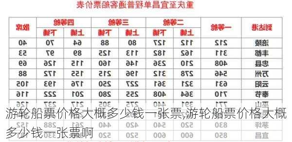 游轮船票价格大概多少钱一张票,游轮船票价格大概多少钱一张票啊