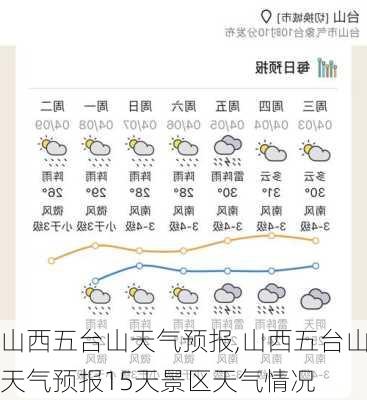 山西五台山天气预报,山西五台山天气预报15天景区天气情况