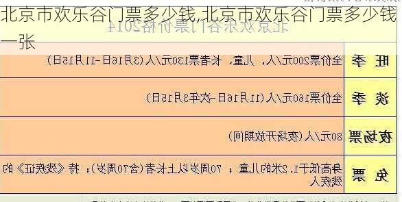 北京市欢乐谷门票多少钱,北京市欢乐谷门票多少钱一张