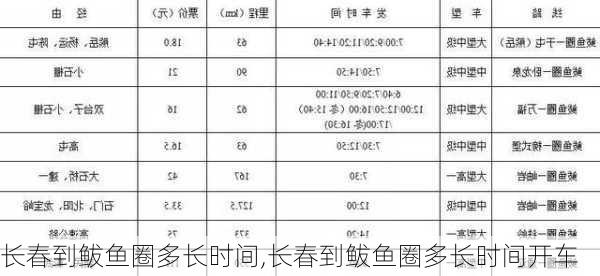 长春到鲅鱼圈多长时间,长春到鲅鱼圈多长时间开车